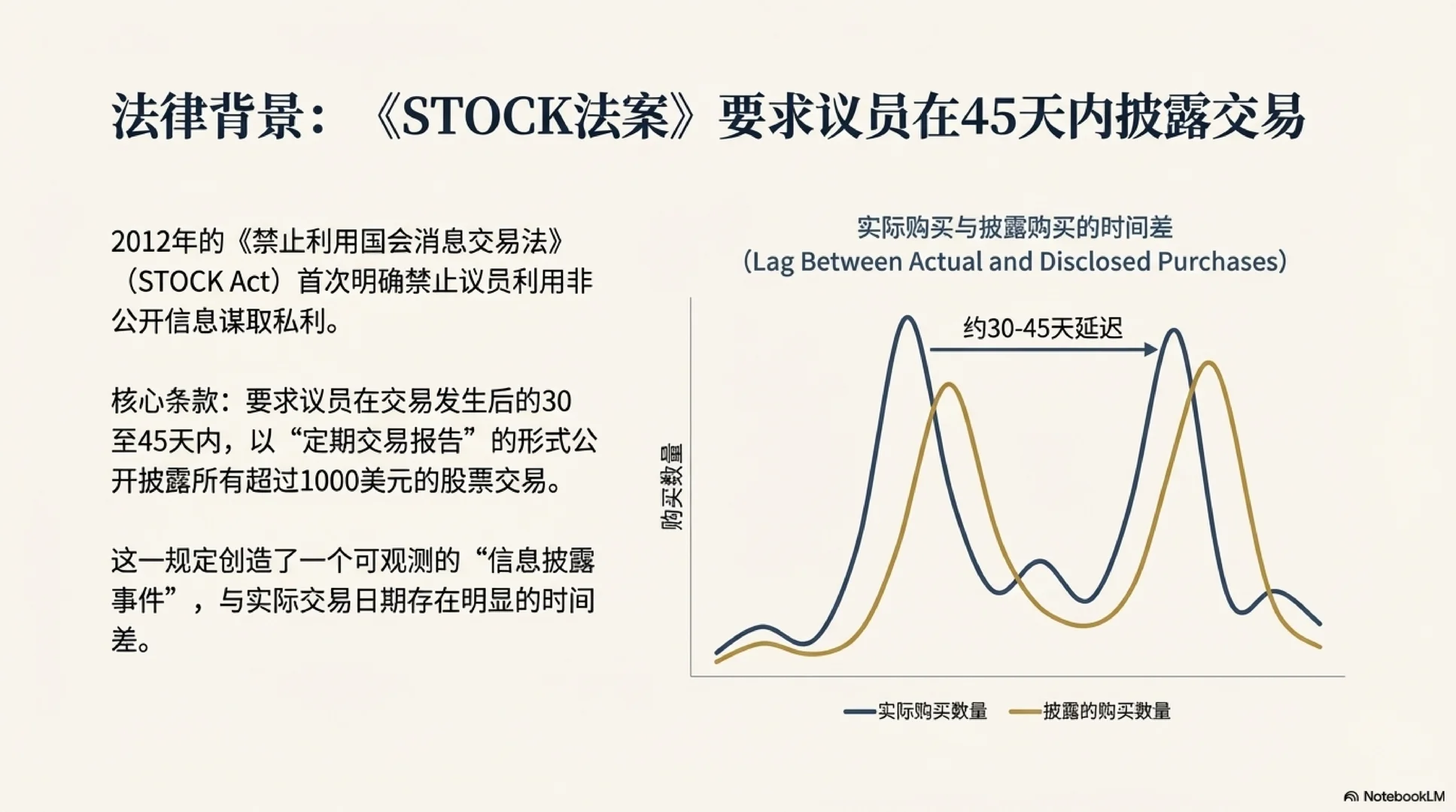 [Seminar] 国会议员炒股，市场在听什么信号
