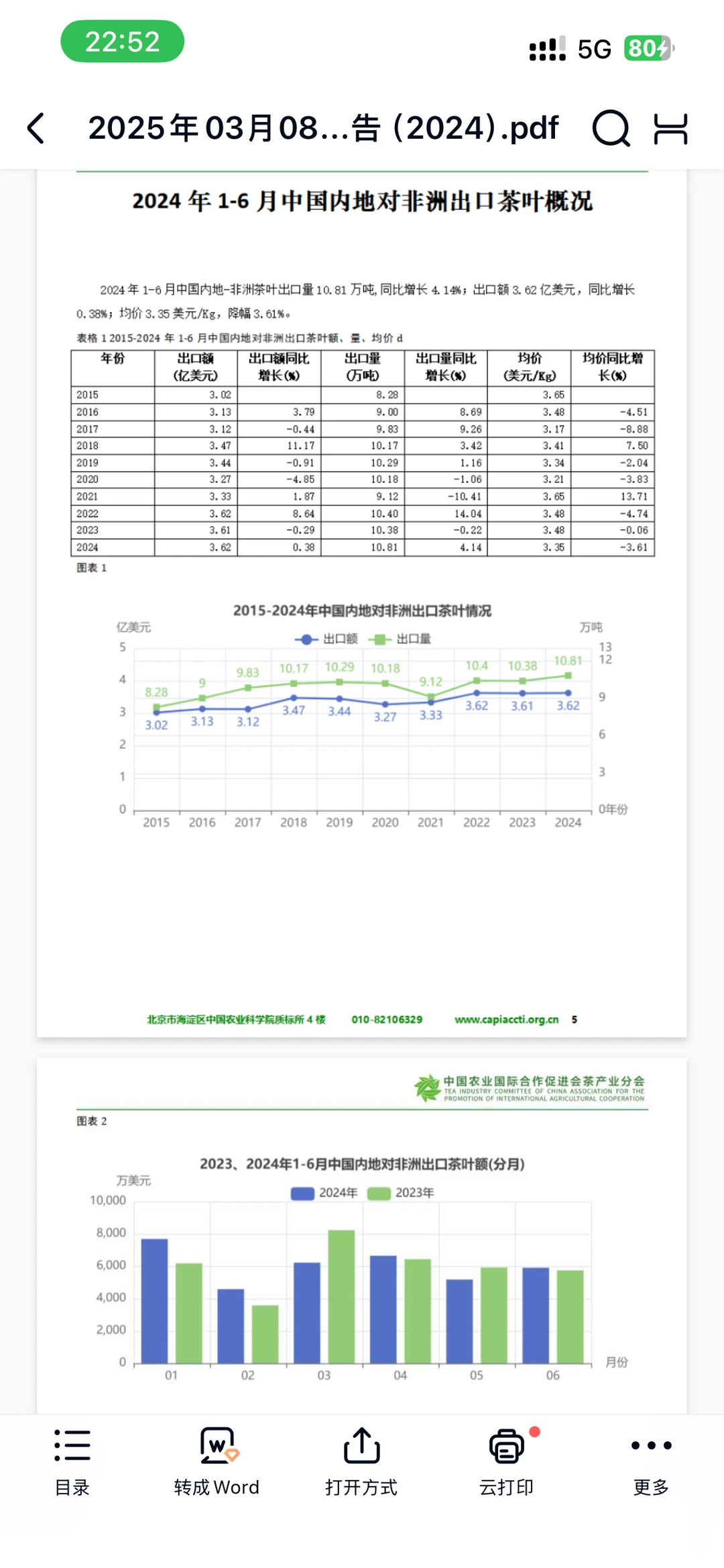 2025年中国与非洲茶叶进出口贸易报告