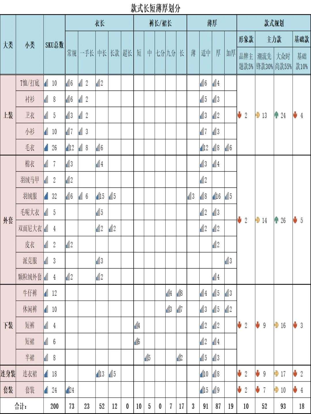 年度商品结构企划分析报表