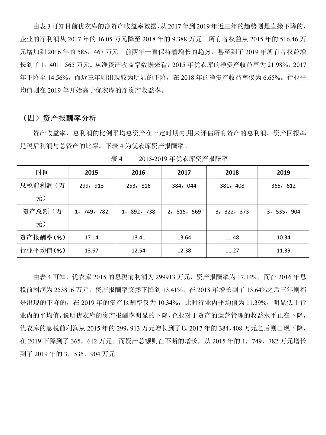 企业盈利能力分析--附优衣库案例?