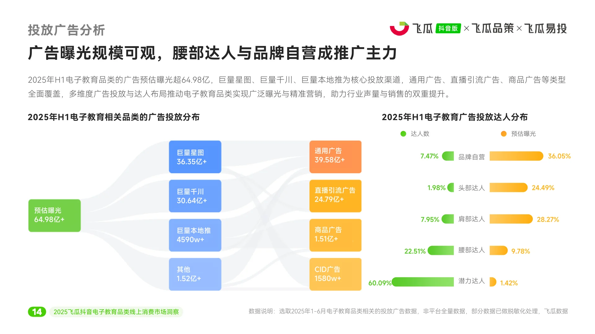 2025年电子教育线上消费市场洞察
