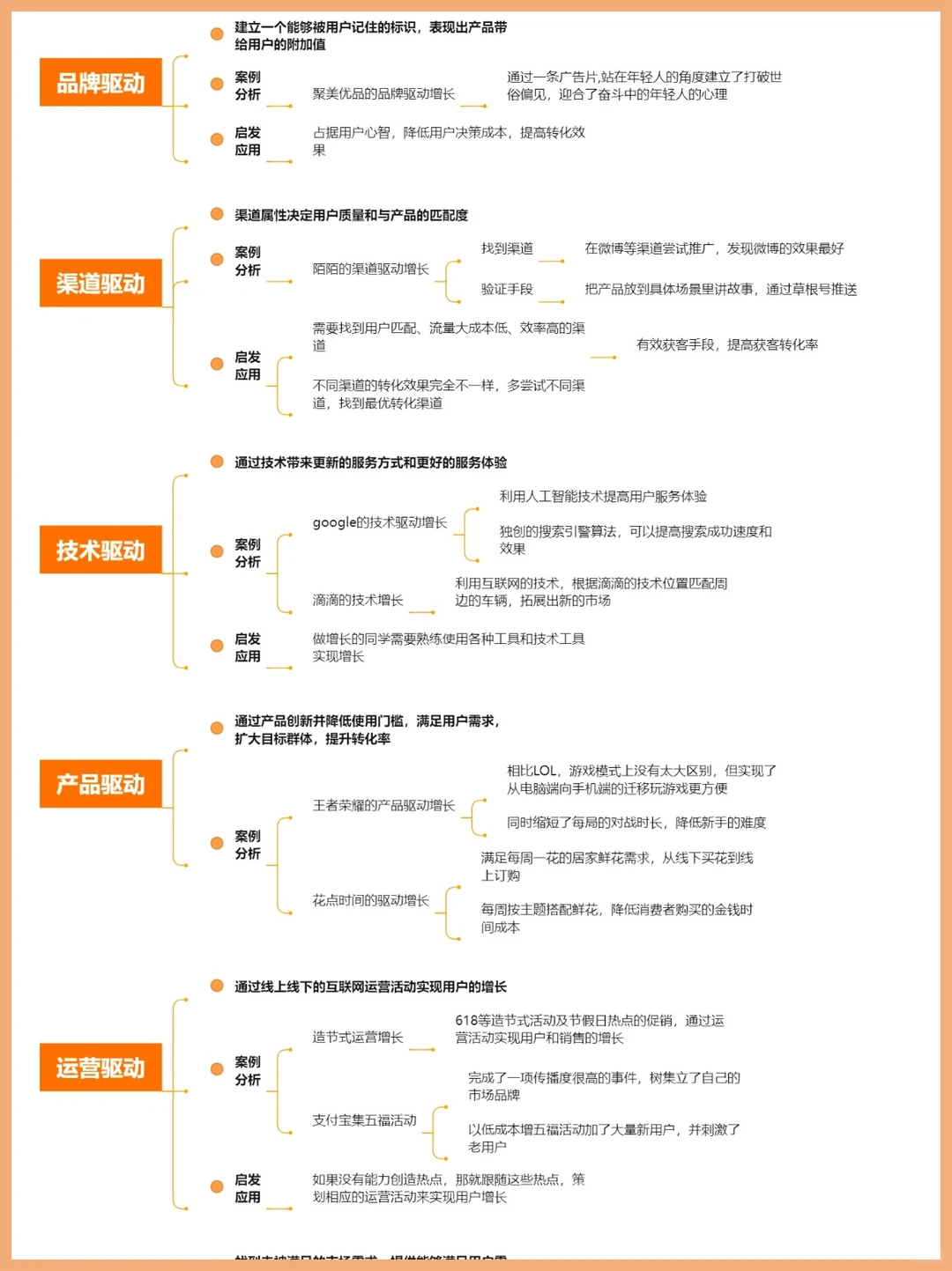 用户增长秘籍的7种驱动?