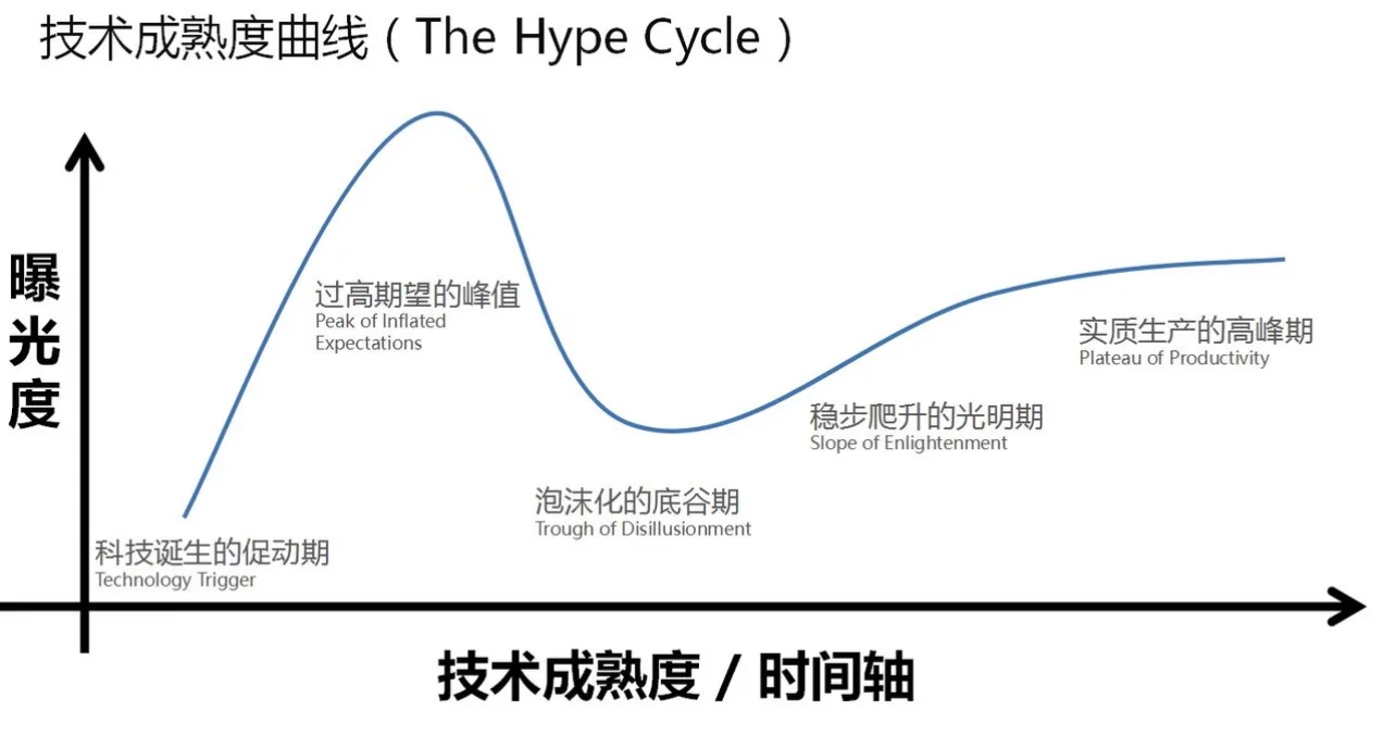新能源汽车发展到哪一步了？