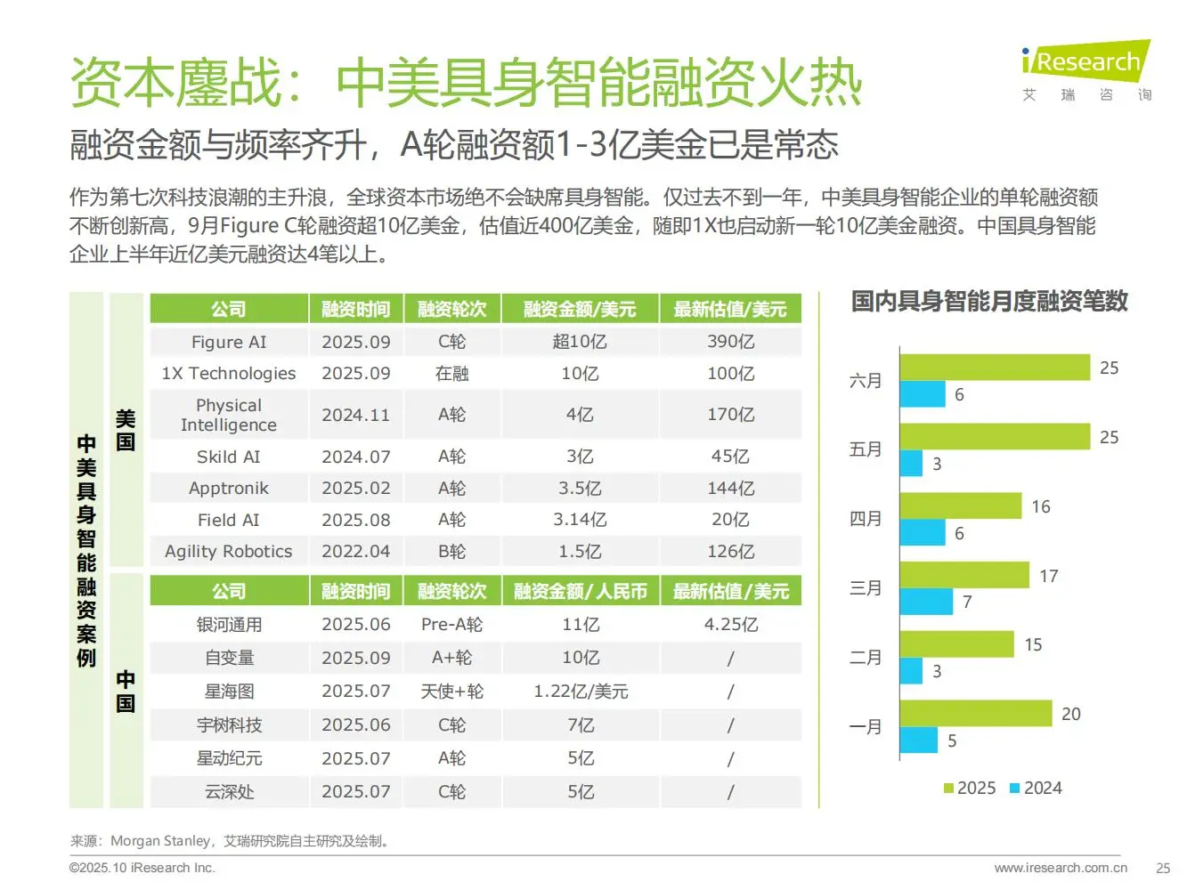 一文读懂商用具身智能产业核心机遇?