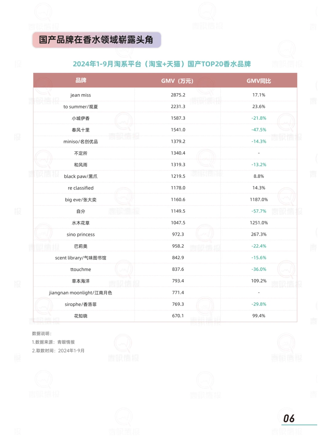 2024香水消费市场趋势报告