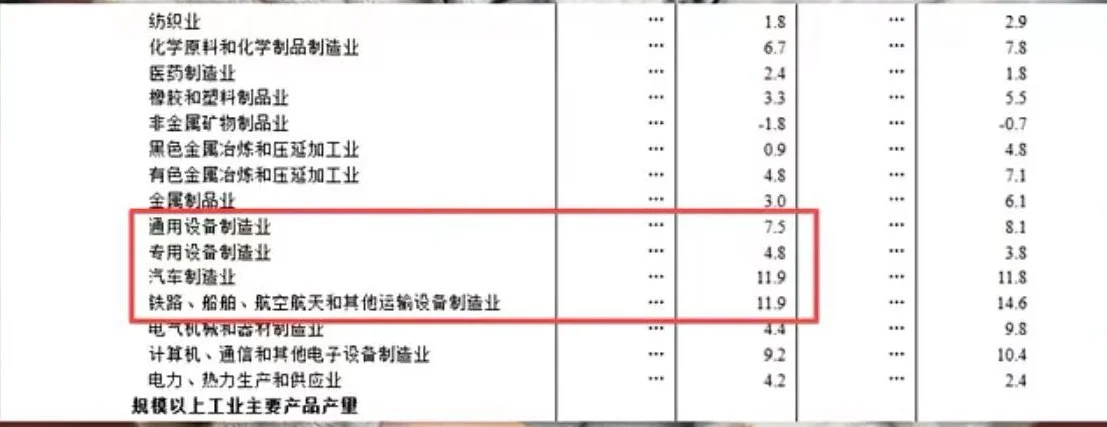 议：国家统计局公布的11月经济数据
