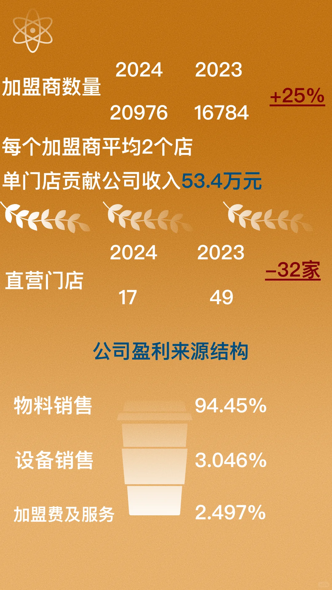 海外上市公司系列-蜜雪集团商业模式