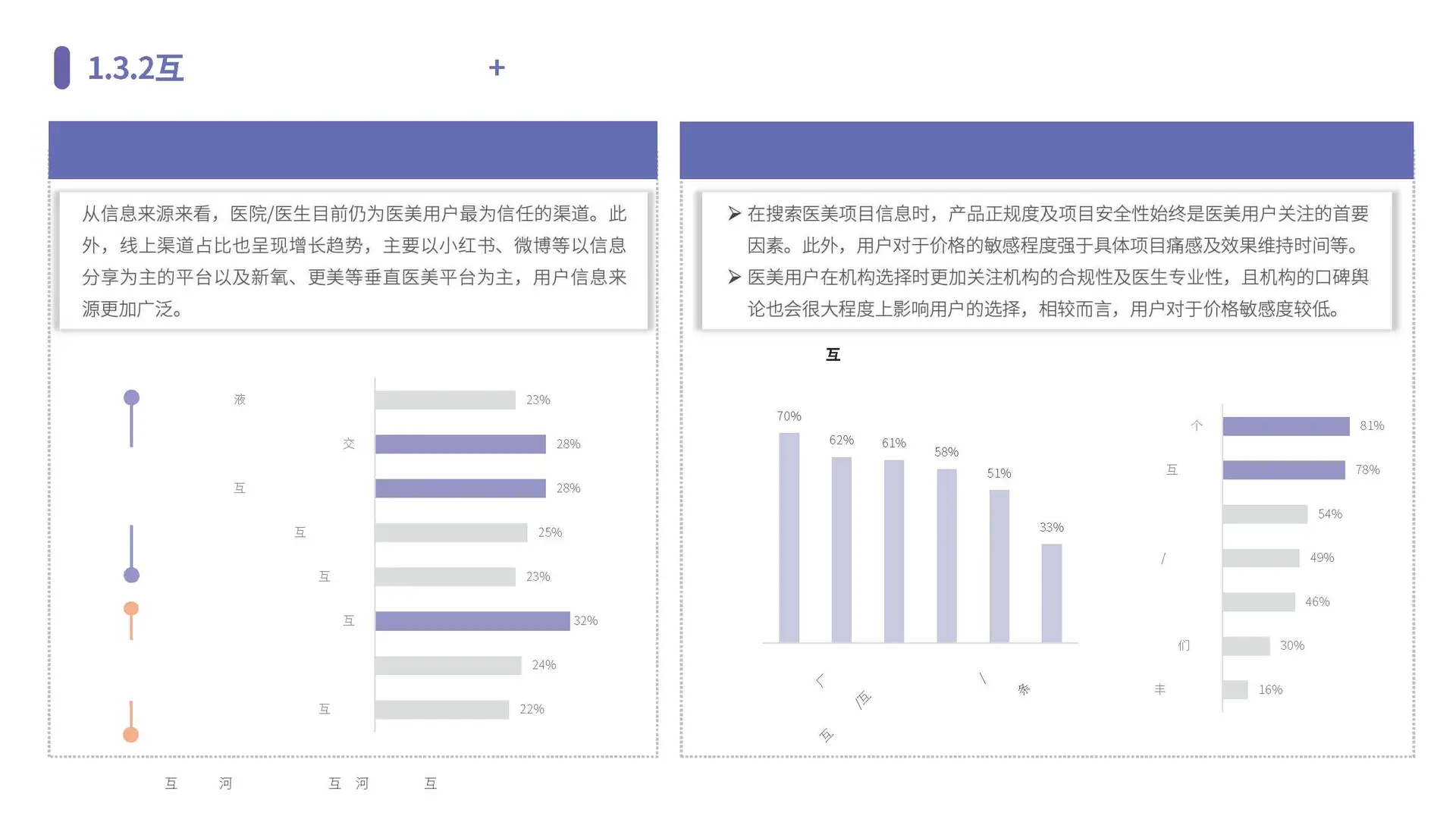 医美行业社媒平台人群趋势洞察报