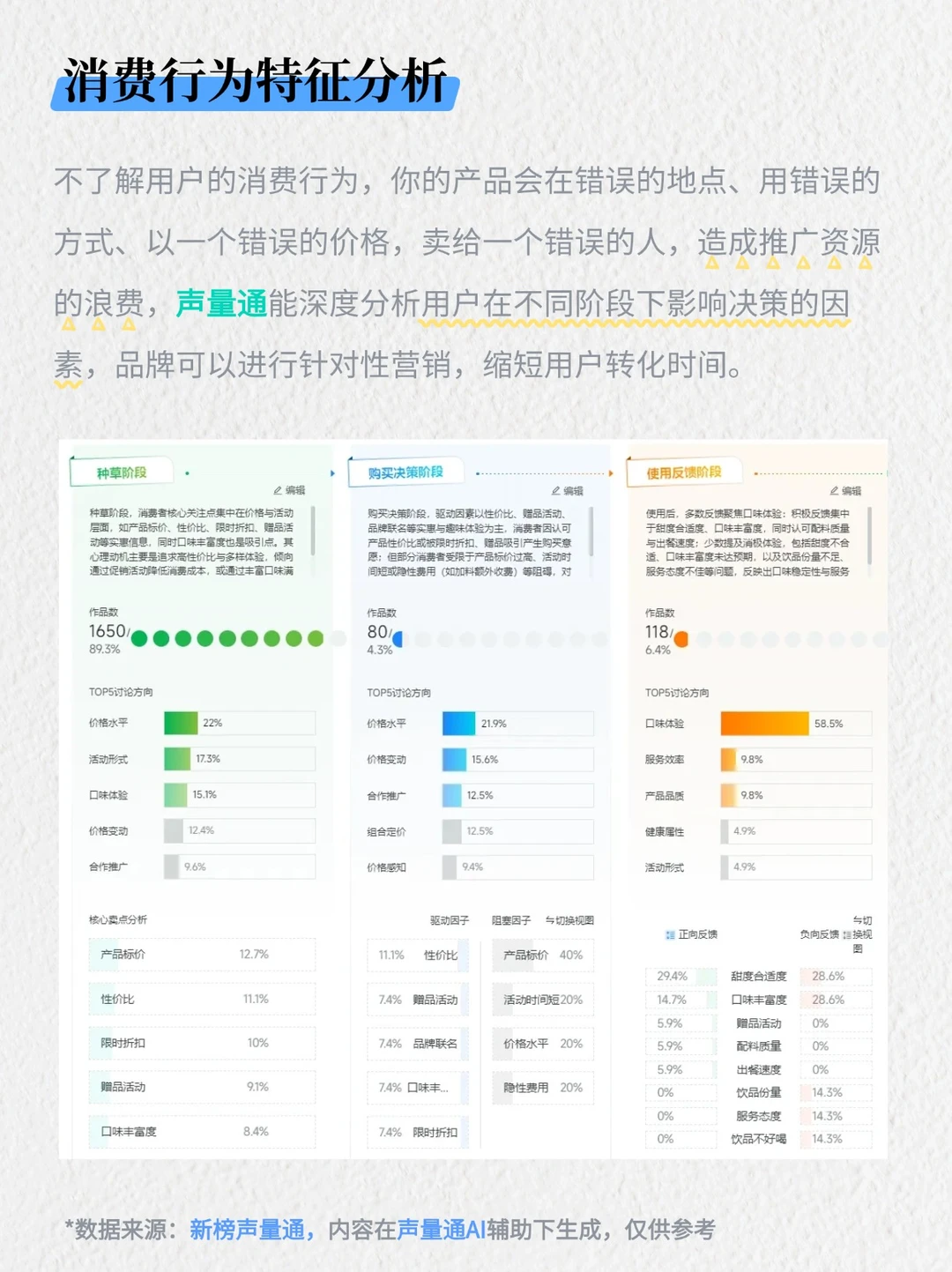 品牌方怎么摸透用户真实需求？