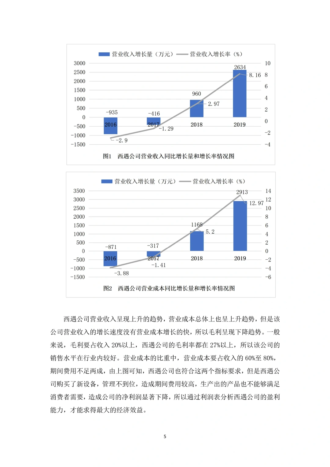 盈利能力分析不会写的看这篇!