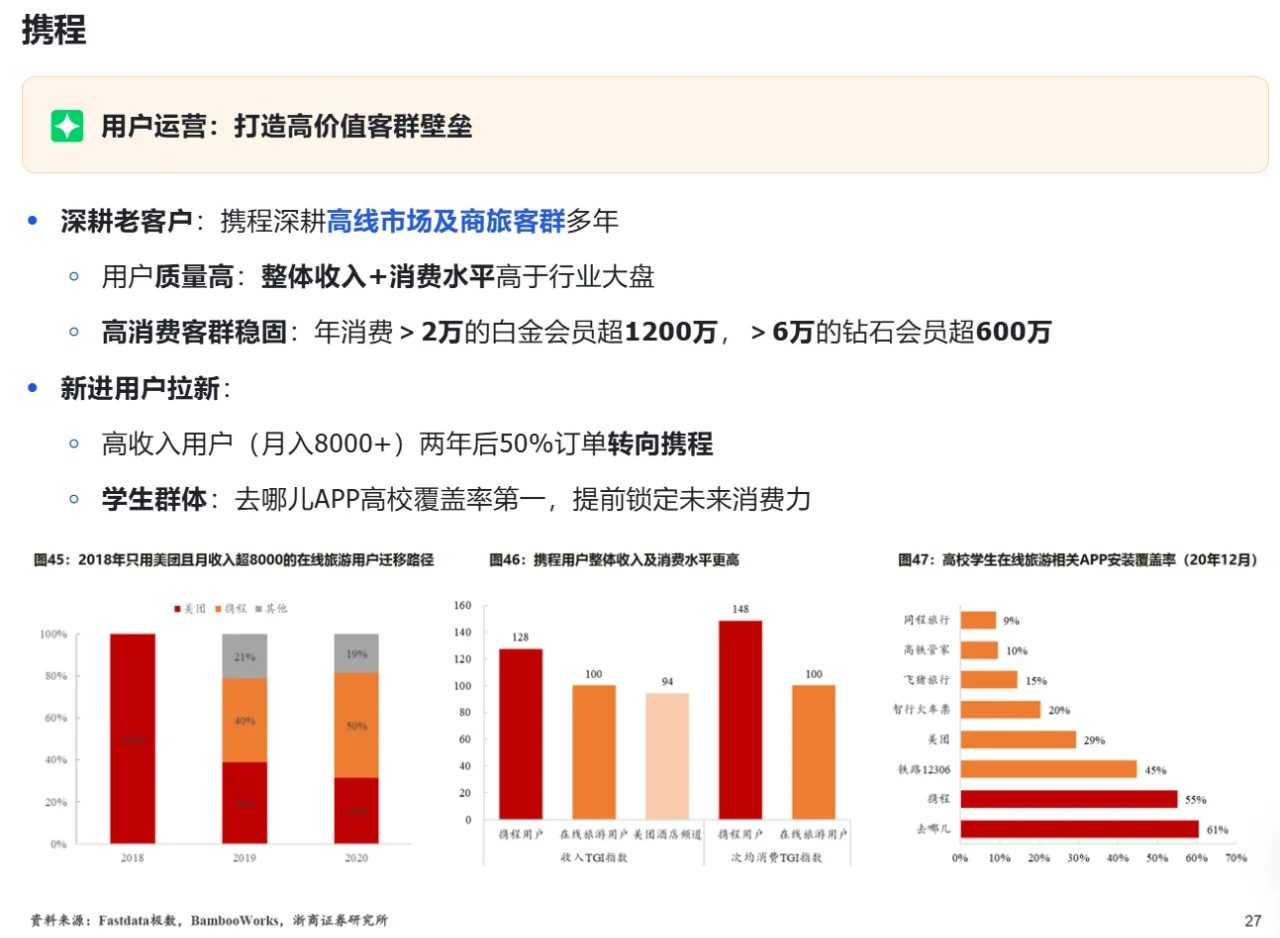 中国旅游OTA行业研究：携程&同程竞争格局（下