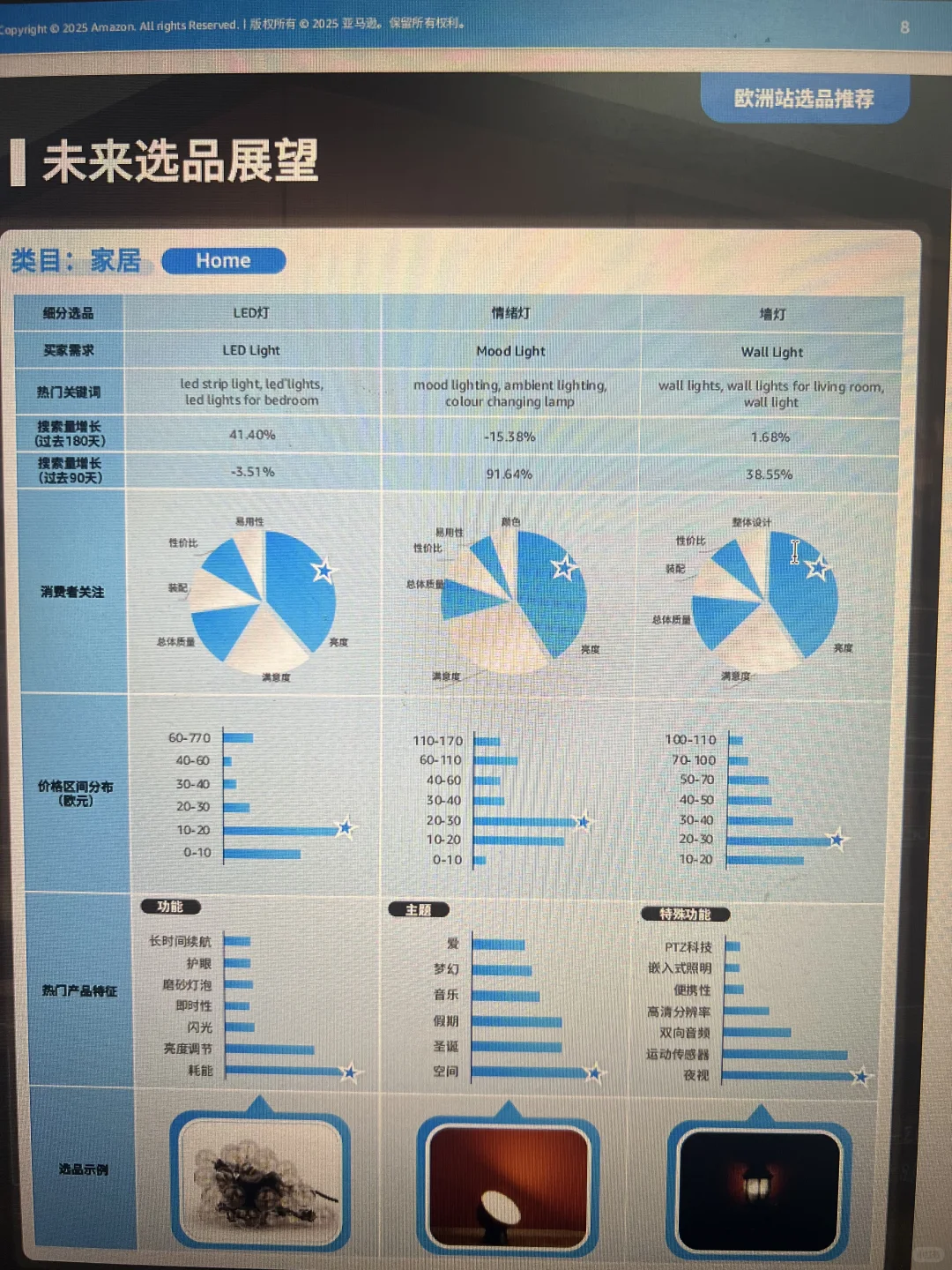 亚马逊2025全球电商消费趋势及选品洞察报告