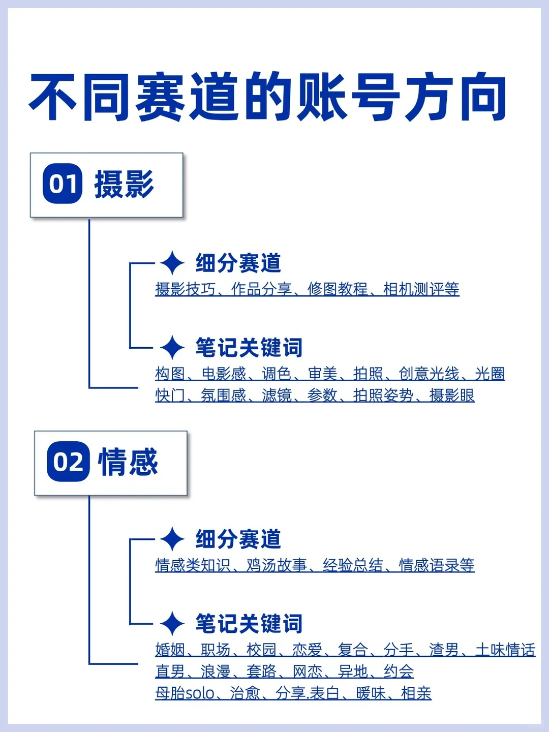 不同赛道账号方向，你选对了吗？