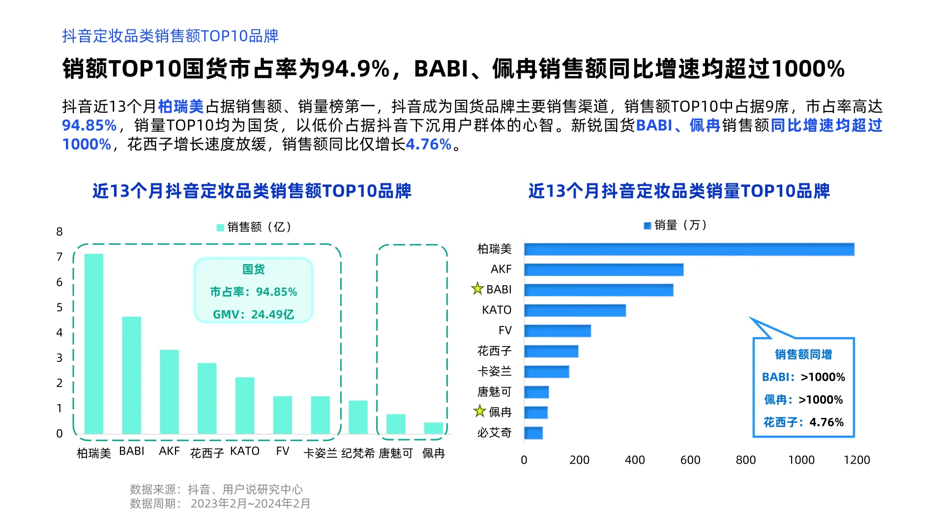 2024年线上定妆市场消费趋势洞察报告