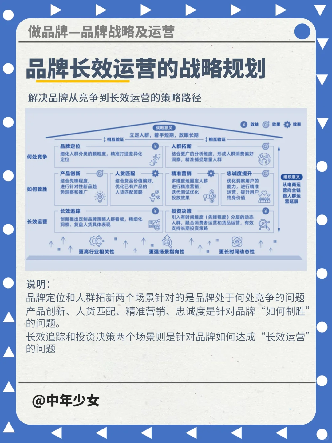 品牌长效运营的战略规划思维模型