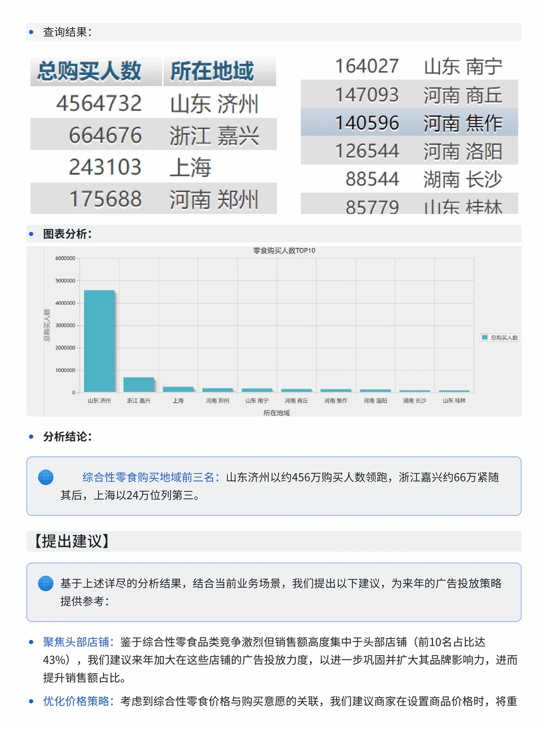基于SQL-Tableau沃尔玛零食商铺销售分析