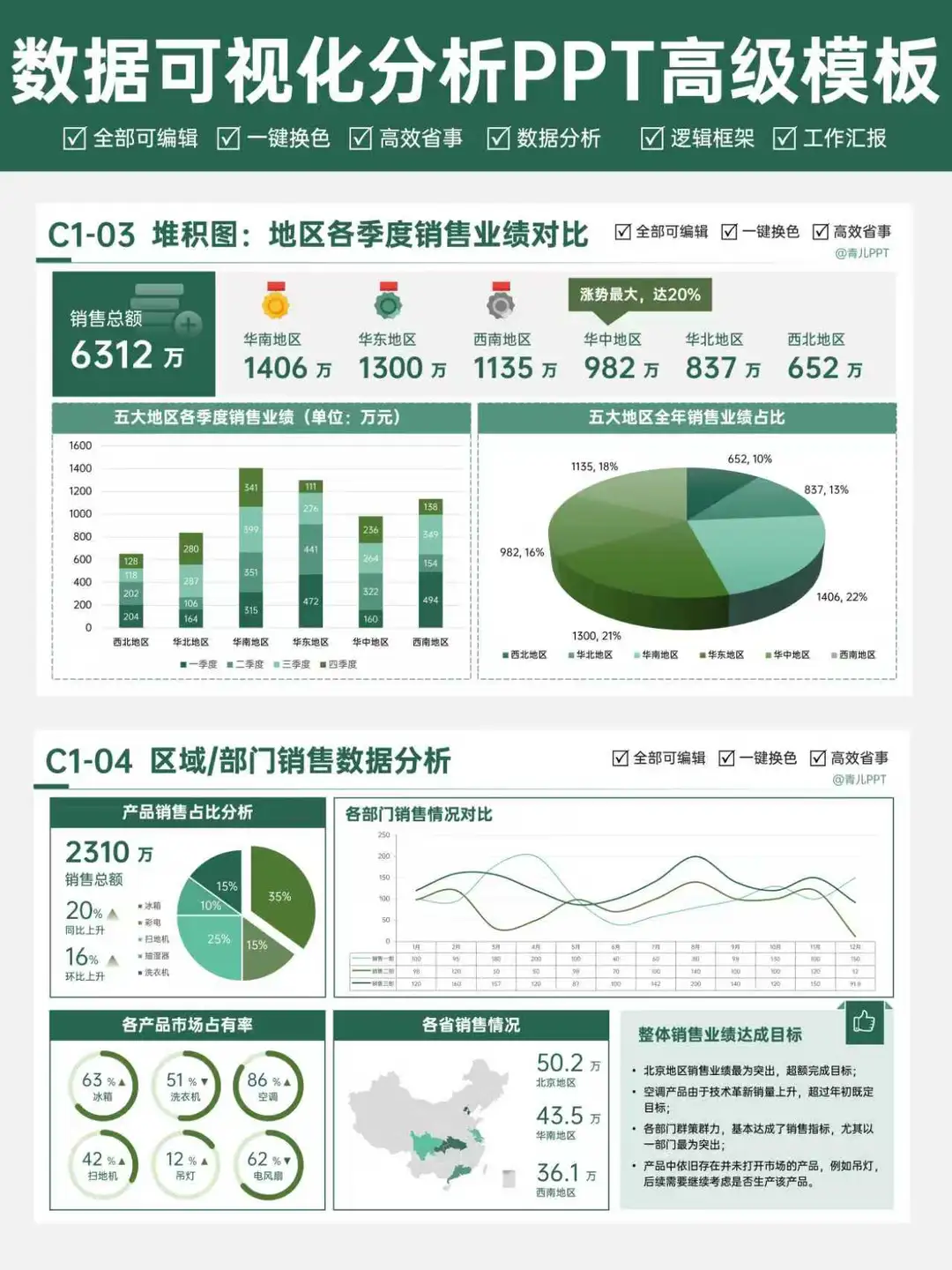 汇报必备图表样式，让你的分析一秒出圈