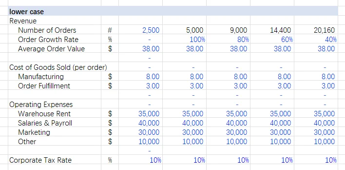 Excel利润预算建模+Power BI可视化实战总结
