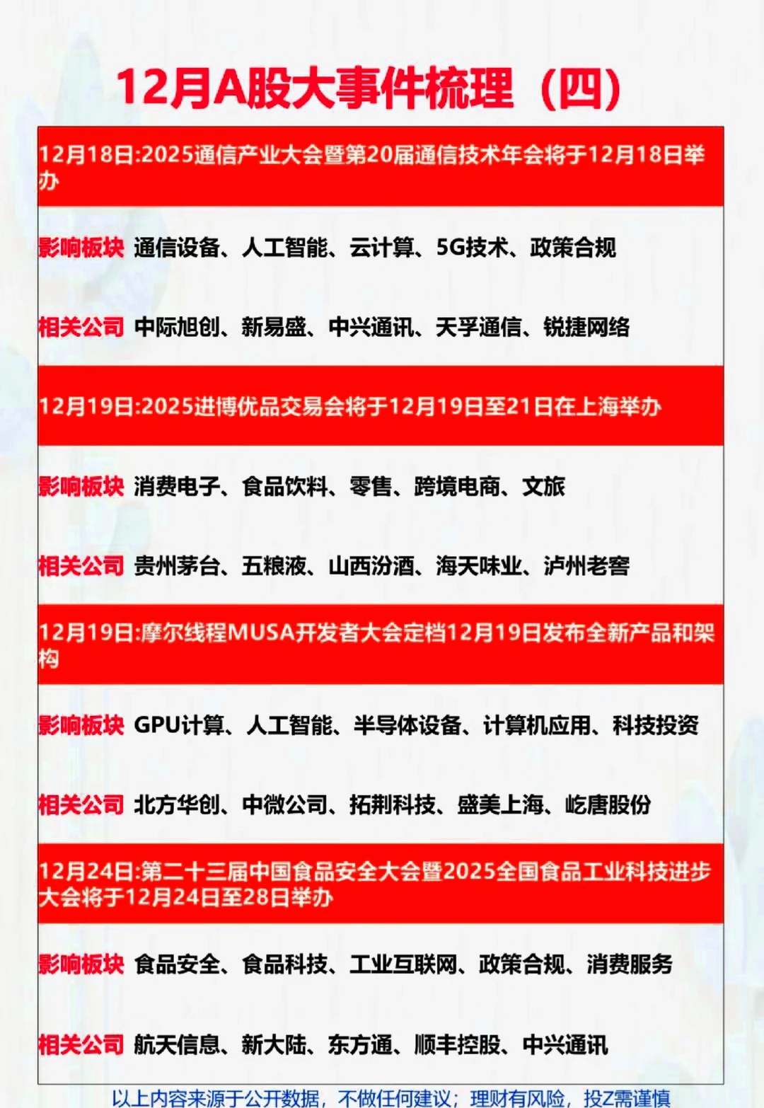 财经日历：12月A股大事件梳理