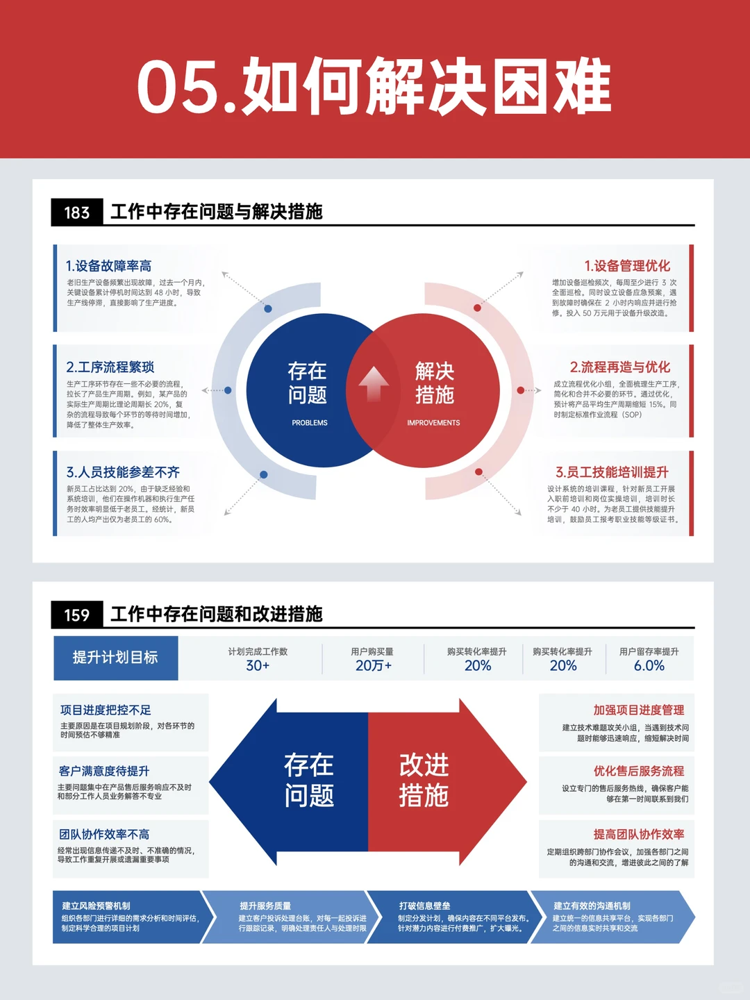 述职不瞎写！年终述职写得好被领导猛夸！