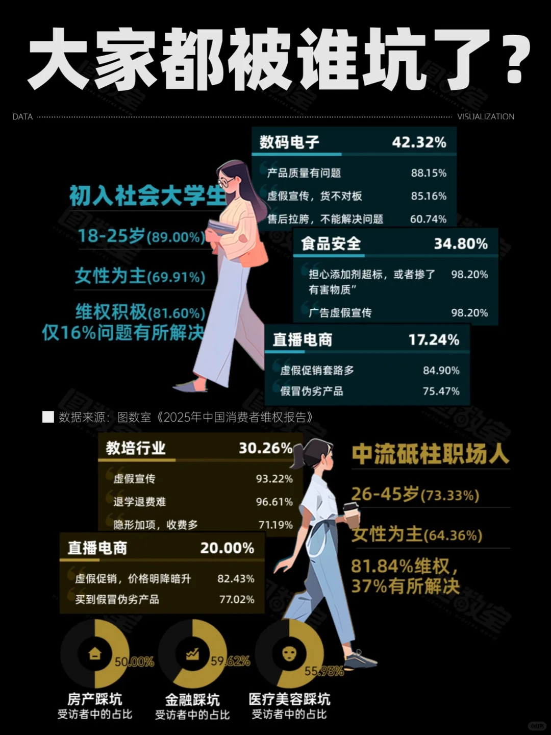 ?‍♀️防不胜防！这些“坑”你踩过吗？