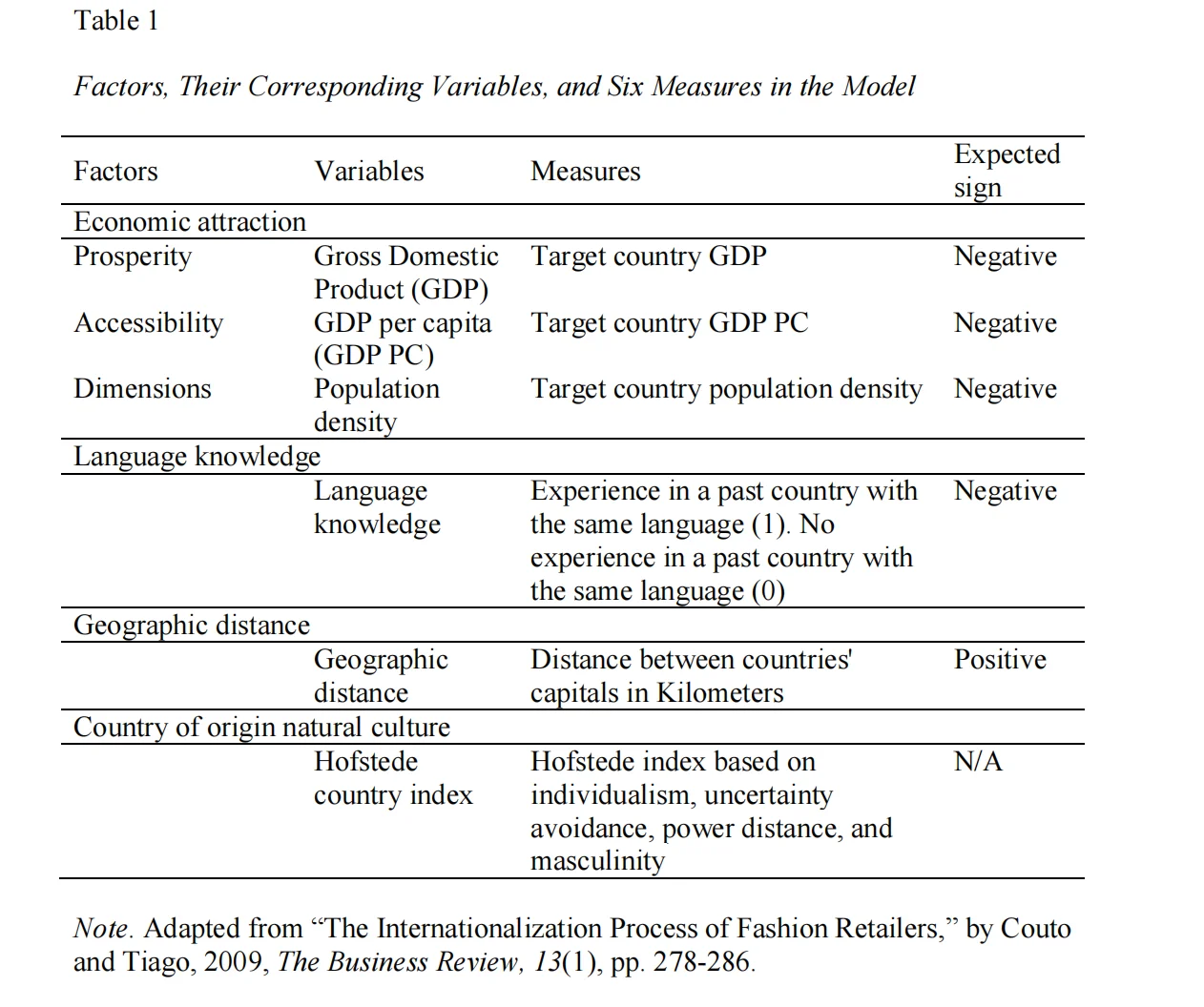 速读D49/影响珠宝品牌全球化进程的因素