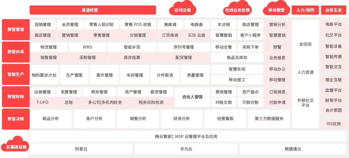 市面上正规的云进销存管理软件推荐