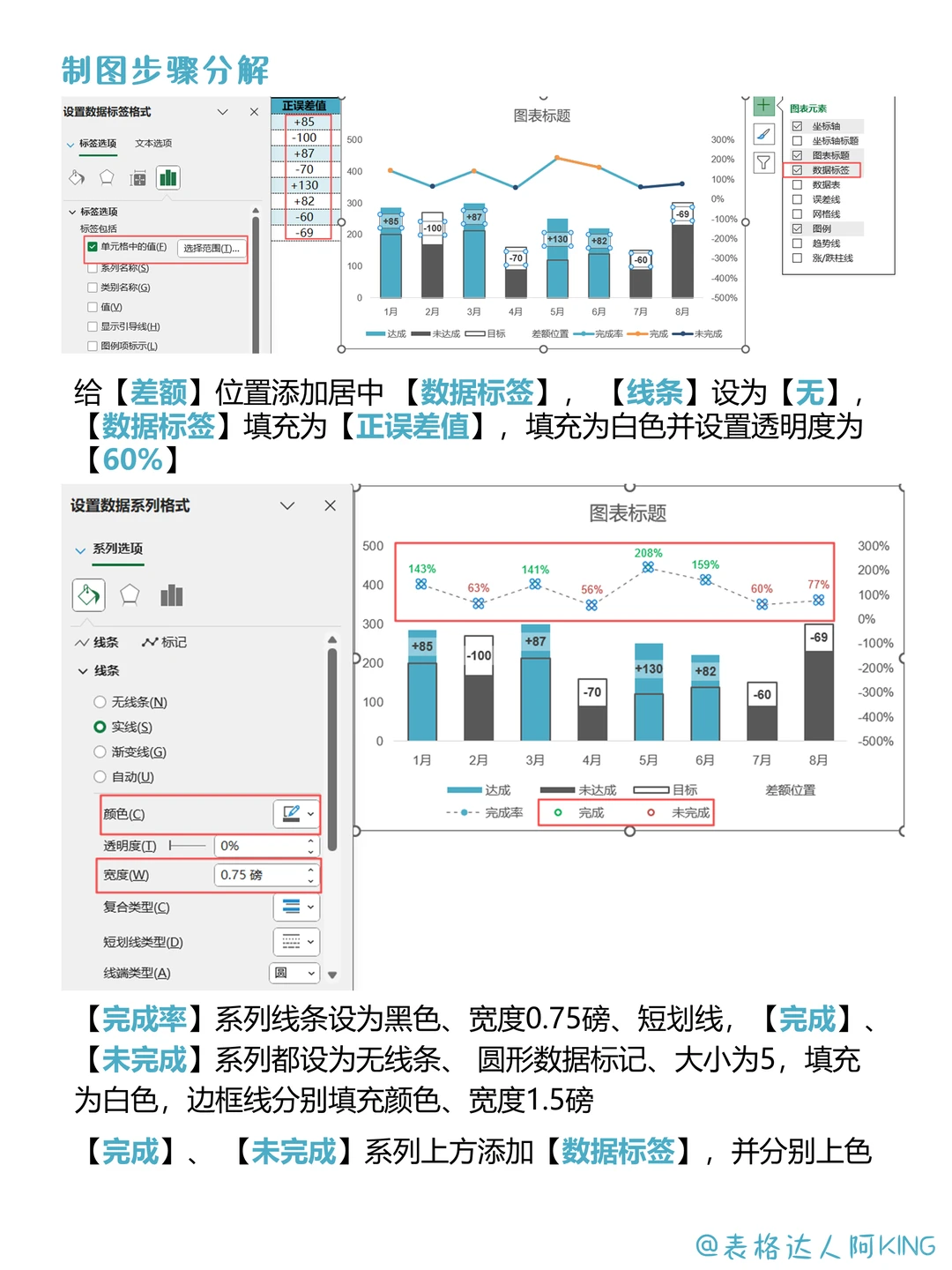 年终汇报！2025年销售数据分析