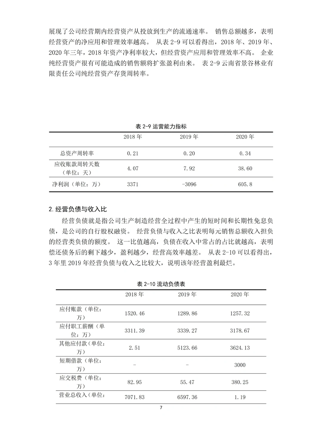 导师说论文想写财务报表分析的死磕这篇