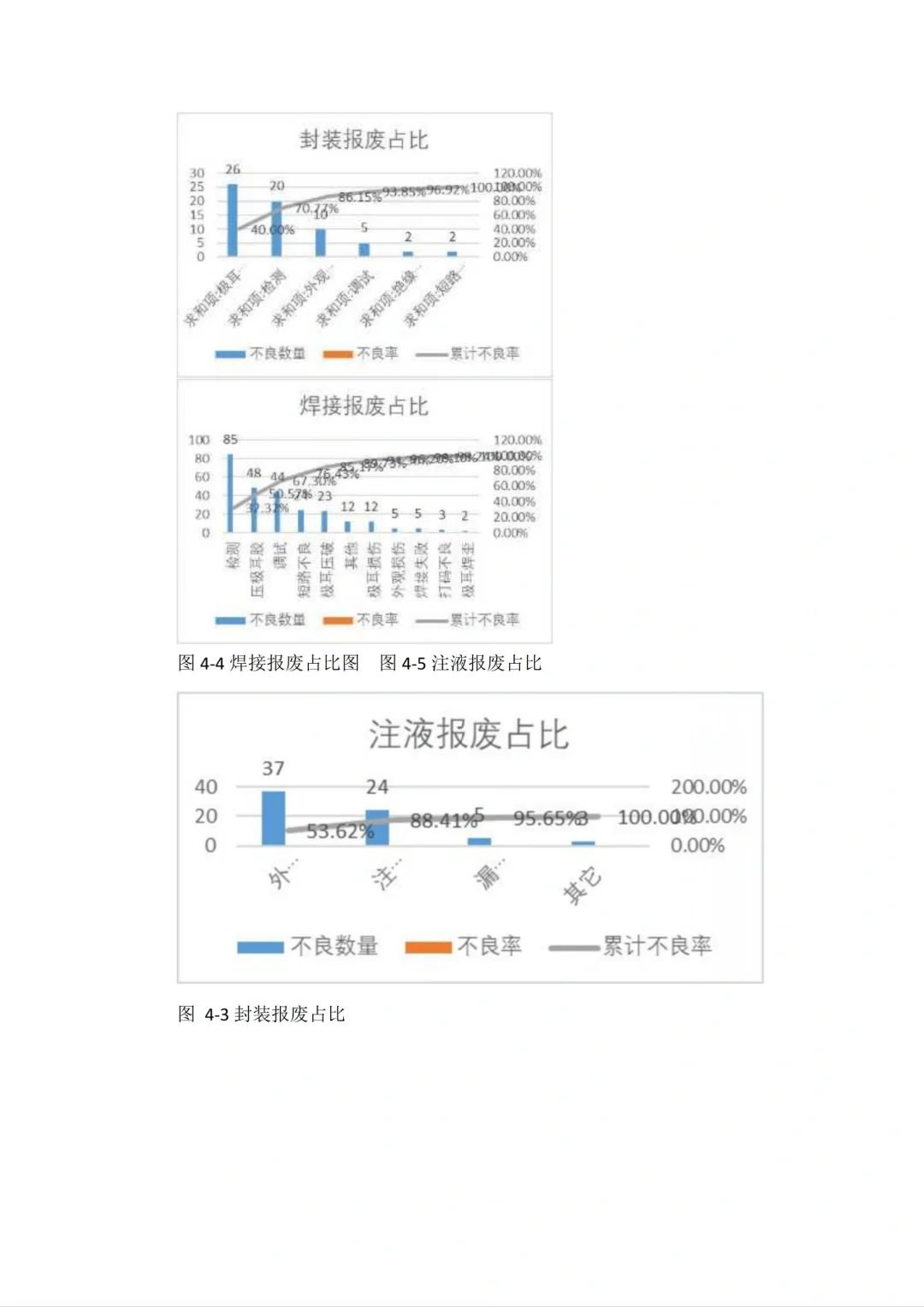 2025届新能源汽车技术毕业论文范文分享