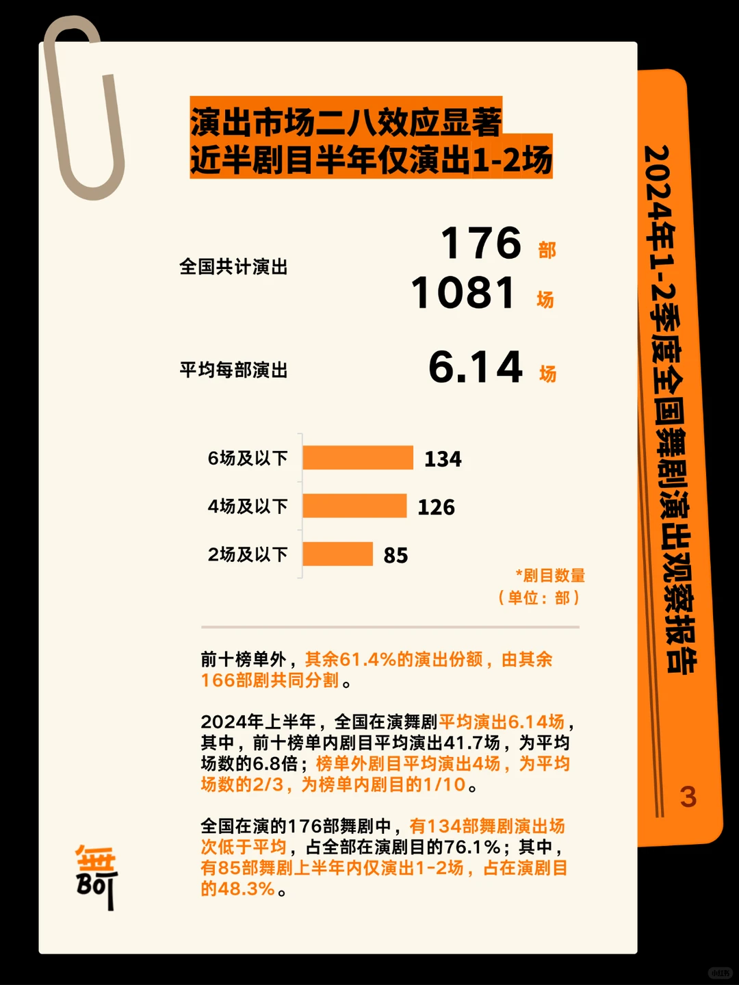 全国舞剧演出观察报告（2024年1-2季度）?