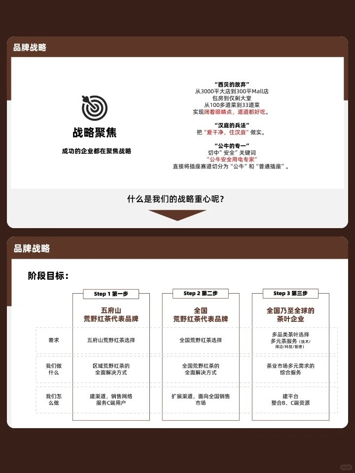 红茶茶叶品牌升级优化策略方案