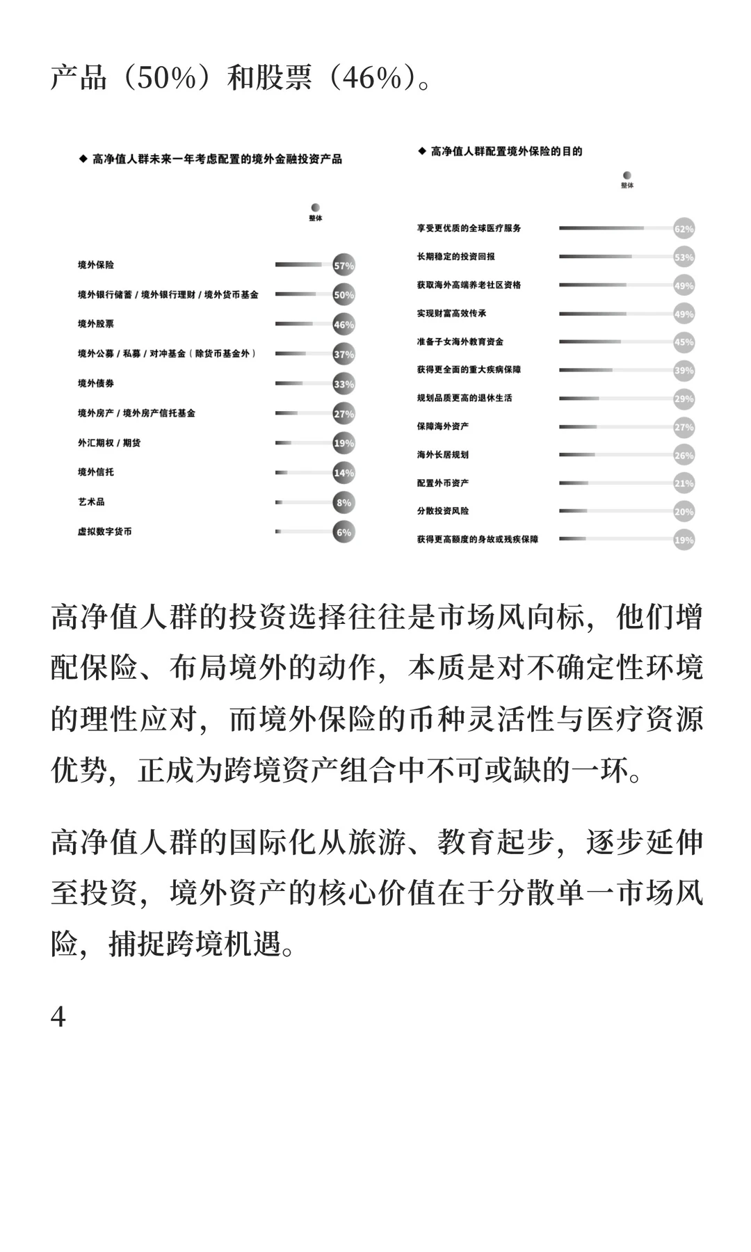 2025 中国高净值人群金融投资白皮书