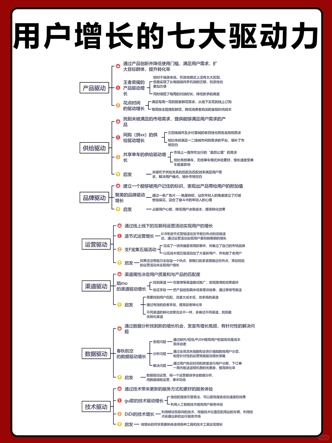 用户增长的七大驱动力