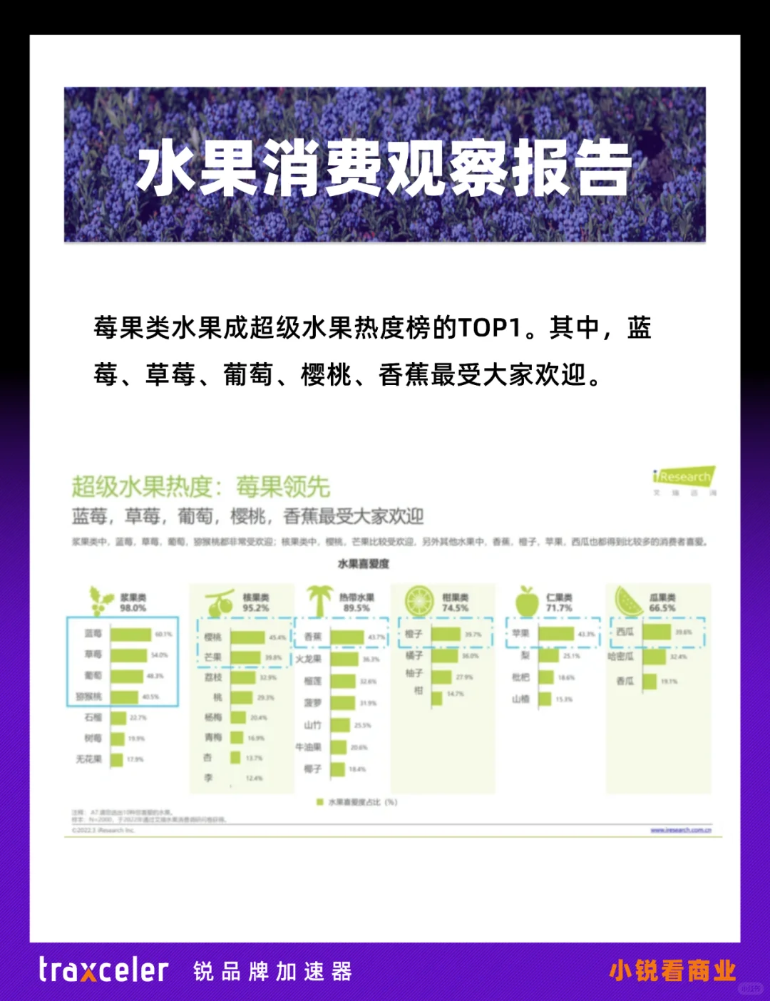 蓝莓能成为水果届的致富经吗？?行业报告