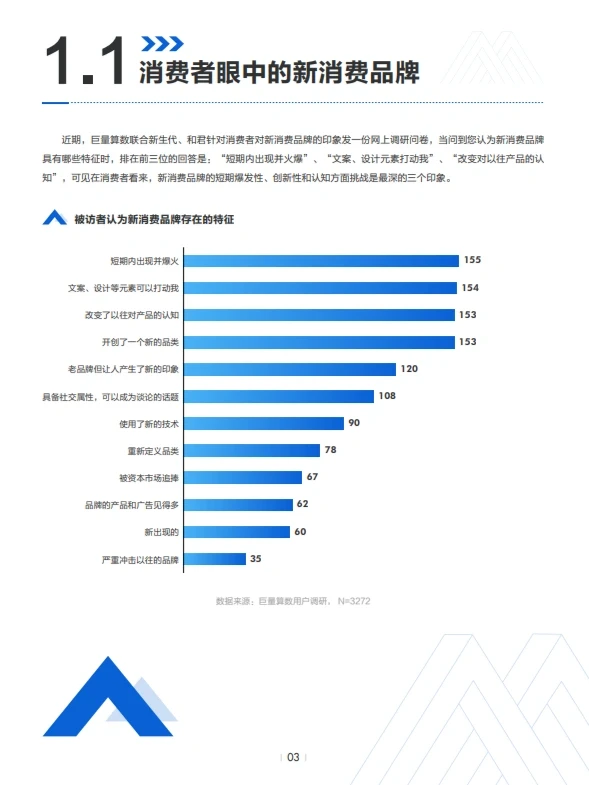 报告6丨2023新消费品牌的中国范式60页