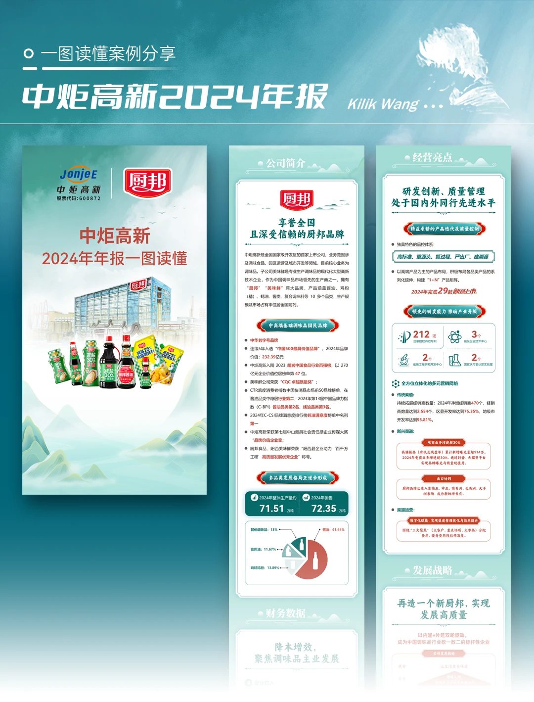 中炬高新2024年报 | 一图读懂案例分享