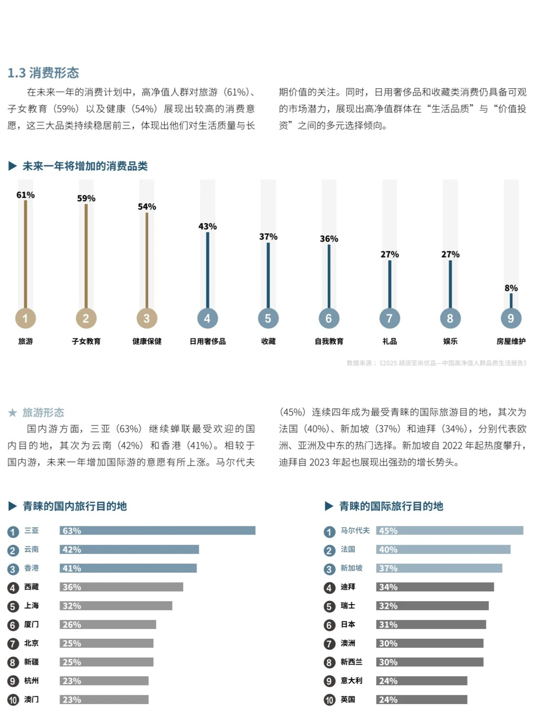 2025中国高净值人群品质养老报告