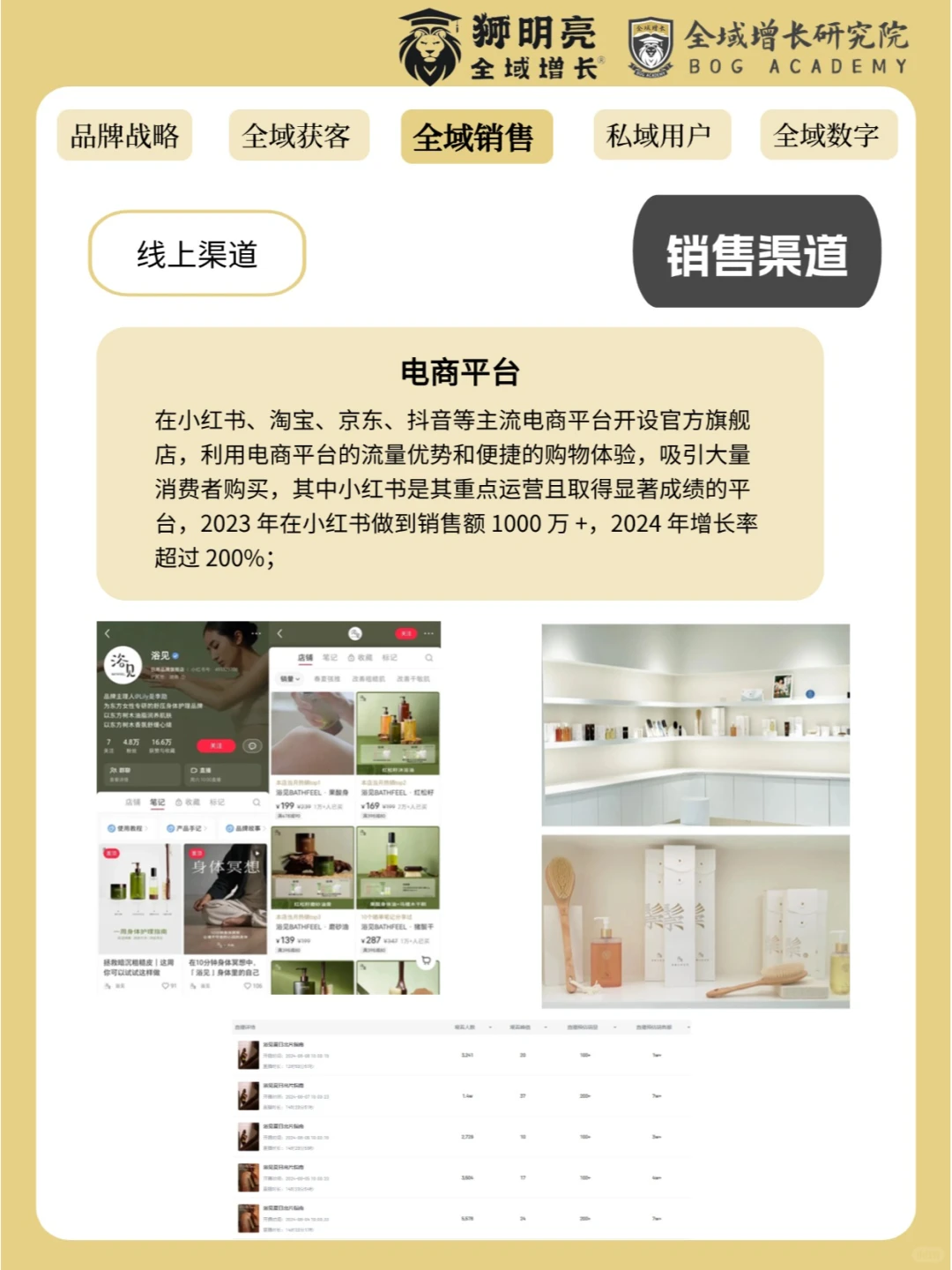 品牌案例 | 浴见的全域增长模式分析