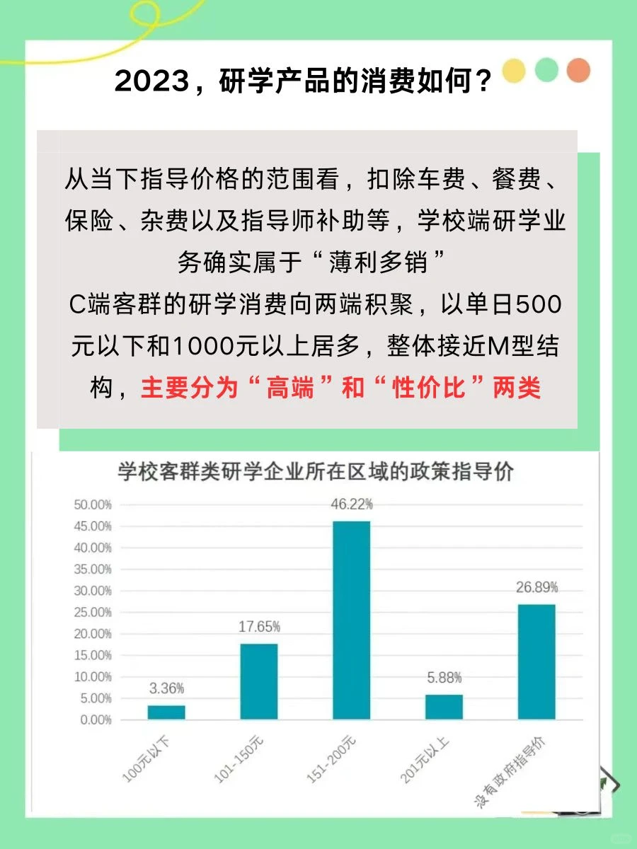 2023~2024研学旅行年度调查报告