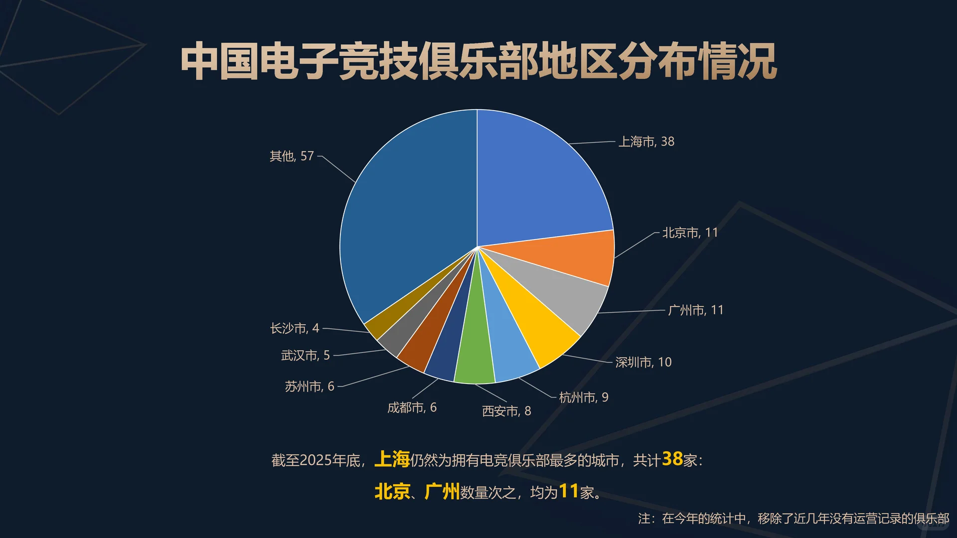 2025年中国电子竞技产业报告