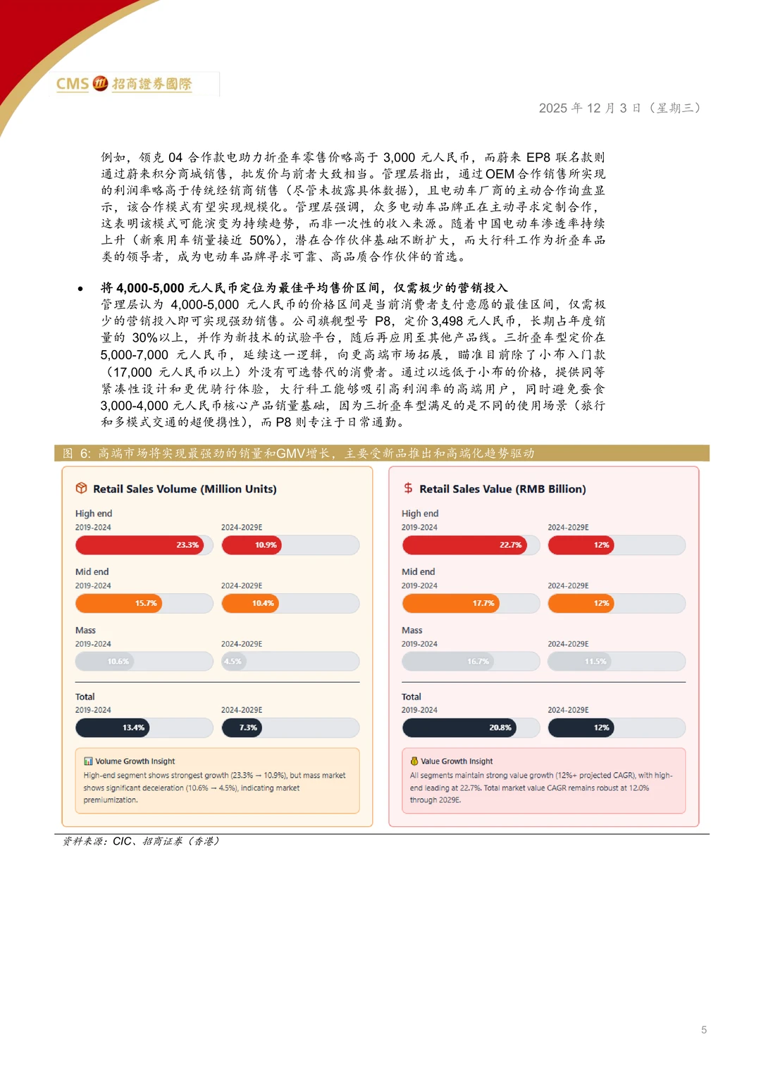大行科工-折叠自行车增长空间研究报告