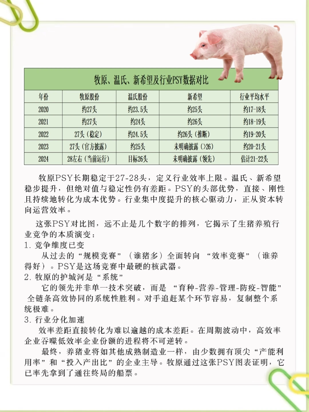 差距一目了然！凭啥他是生猪养殖成本天花板