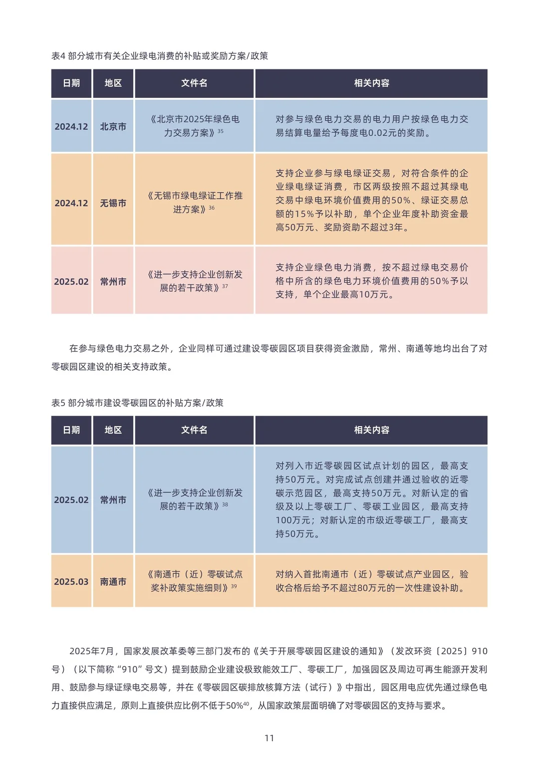 2025钢铁行业“绿电”消费报告