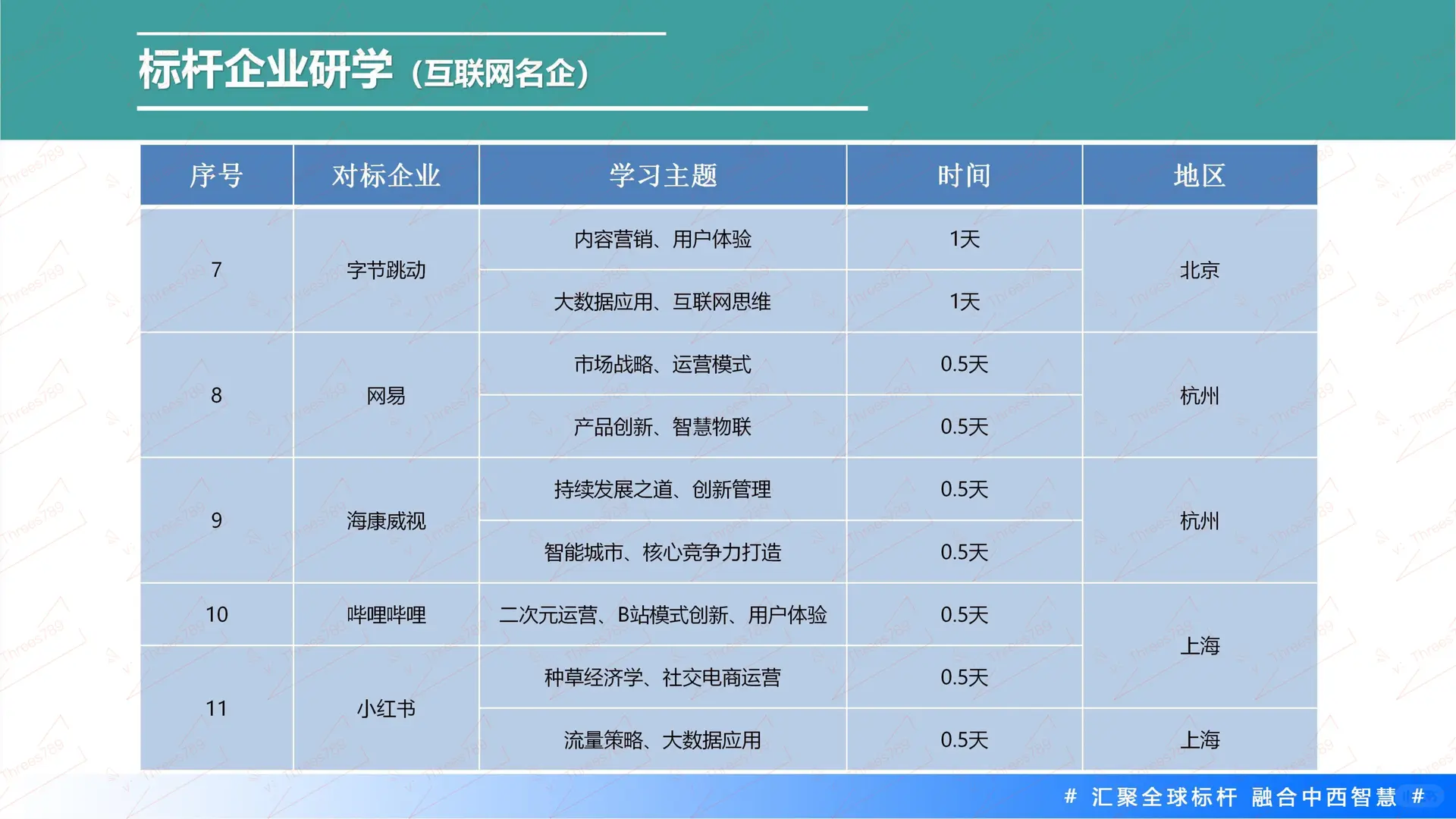 标杆企业参访名录
