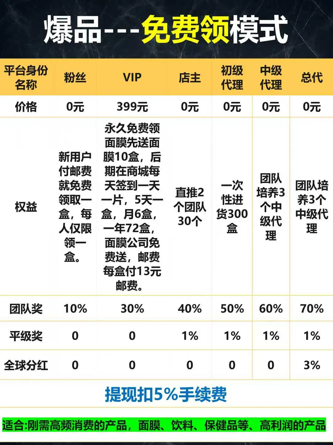 国内顶尖商业模式公司整理精选商业模式汇集