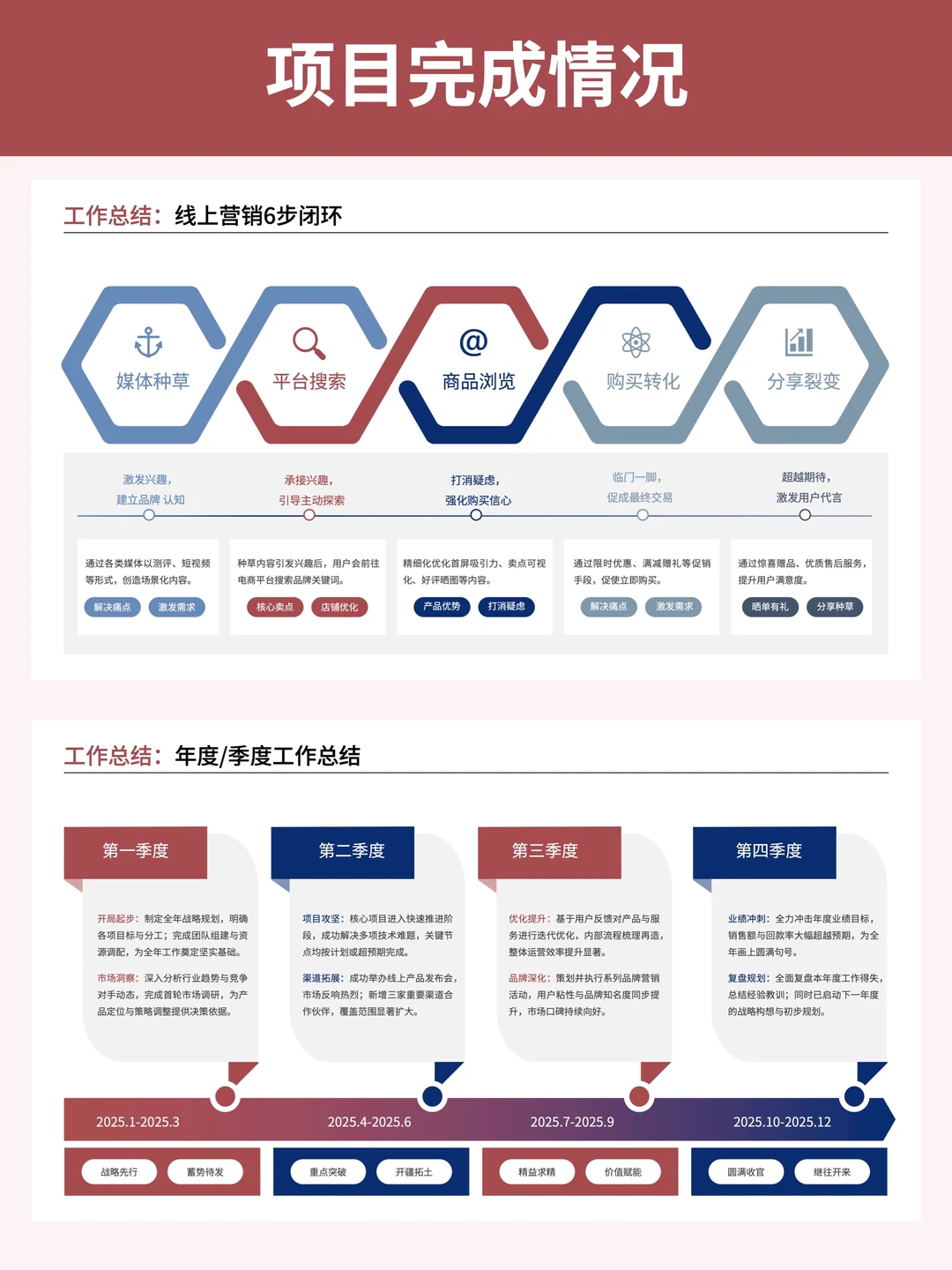 年终汇报要学会展示你的工作成果