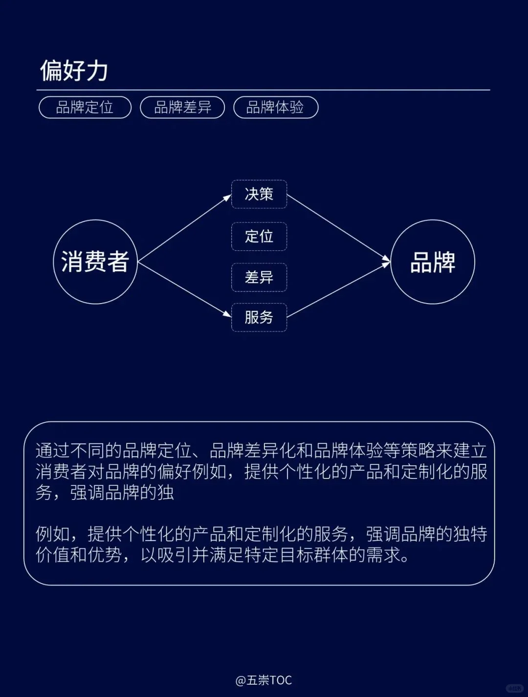 七个营销维度构建竞争优势