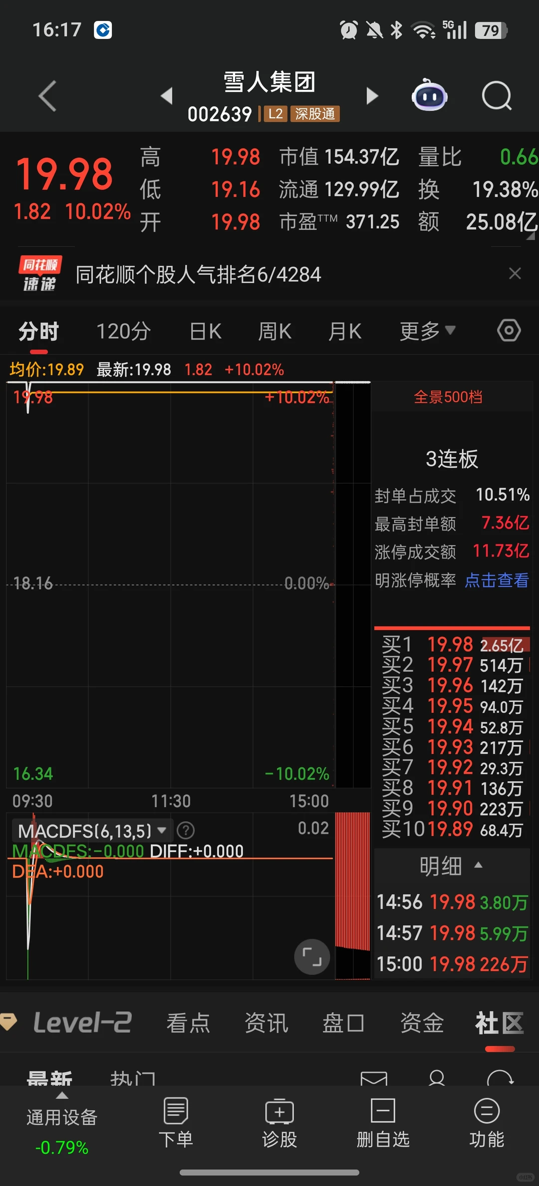 12.15明日重点关注消费板块走势！