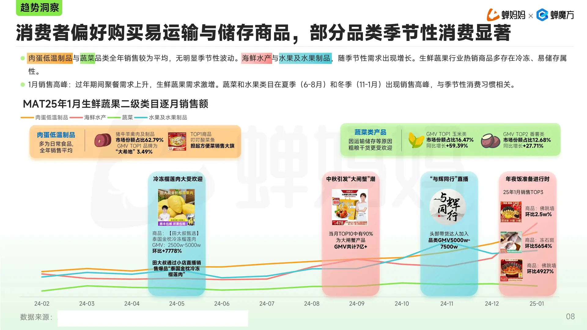 2025年抖音电商生鲜蔬果行业分析报告